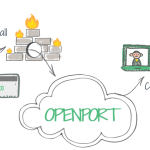 Kako Otvoriti Portove na MikroTik Ruteru: Vodič za Podešavanje Firewall Pravila